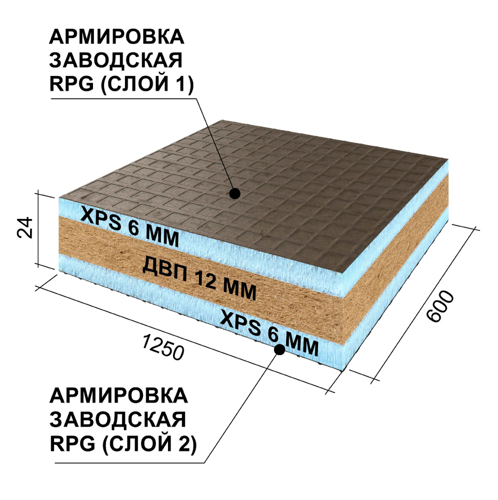 Звукоизоляционная панель Ruspanel RPG Comfort Wellness 1250x600x24 мм  бейсик6/двп12/бейсик6 Руспанель по низкой цене с доставкой в  интернет-магазине OZON (798935473)