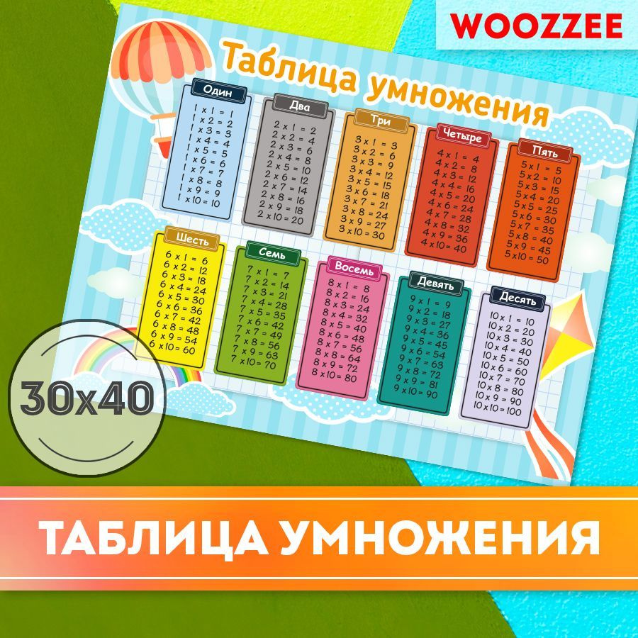 Плакаты для детей обучающие Woozzee Таблица умножения для оформления