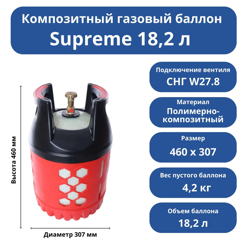 Композитный газовый пропановый бытовой баллон Supreme 18,2 л Пустой с  российским типом соединения вентиль СНГ, для дачи, дома и пикника/ Пустой  без ...