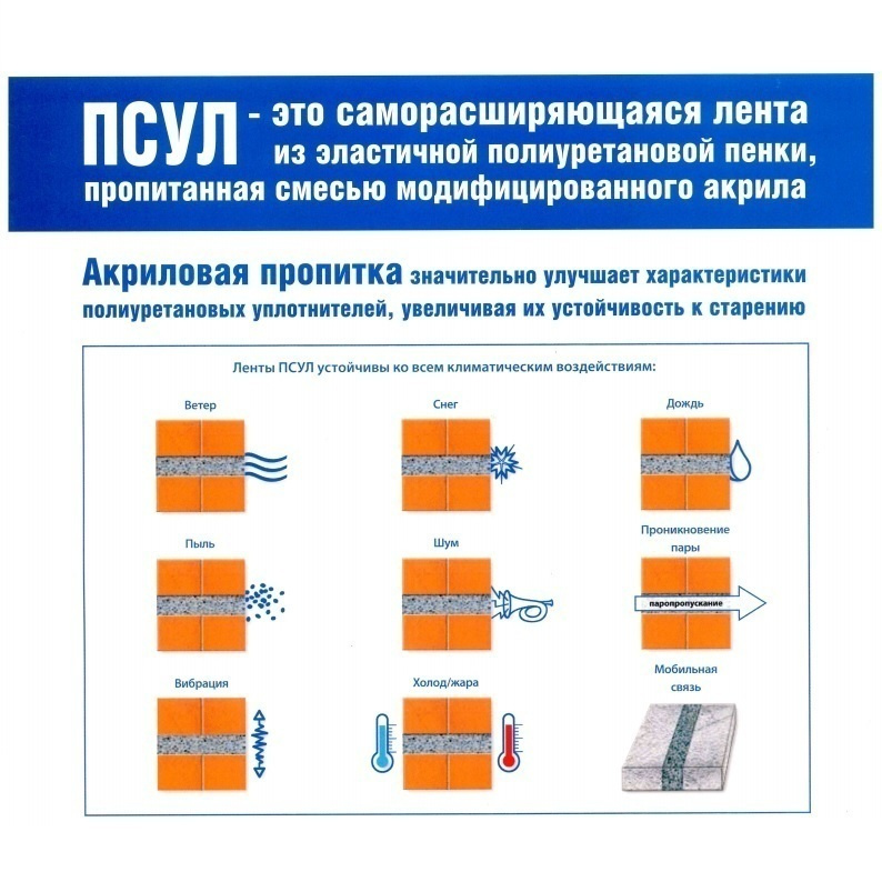 Текст при отключенной в браузере загрузке изображений