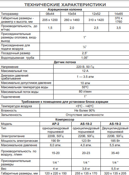 Текстовое описание изображения