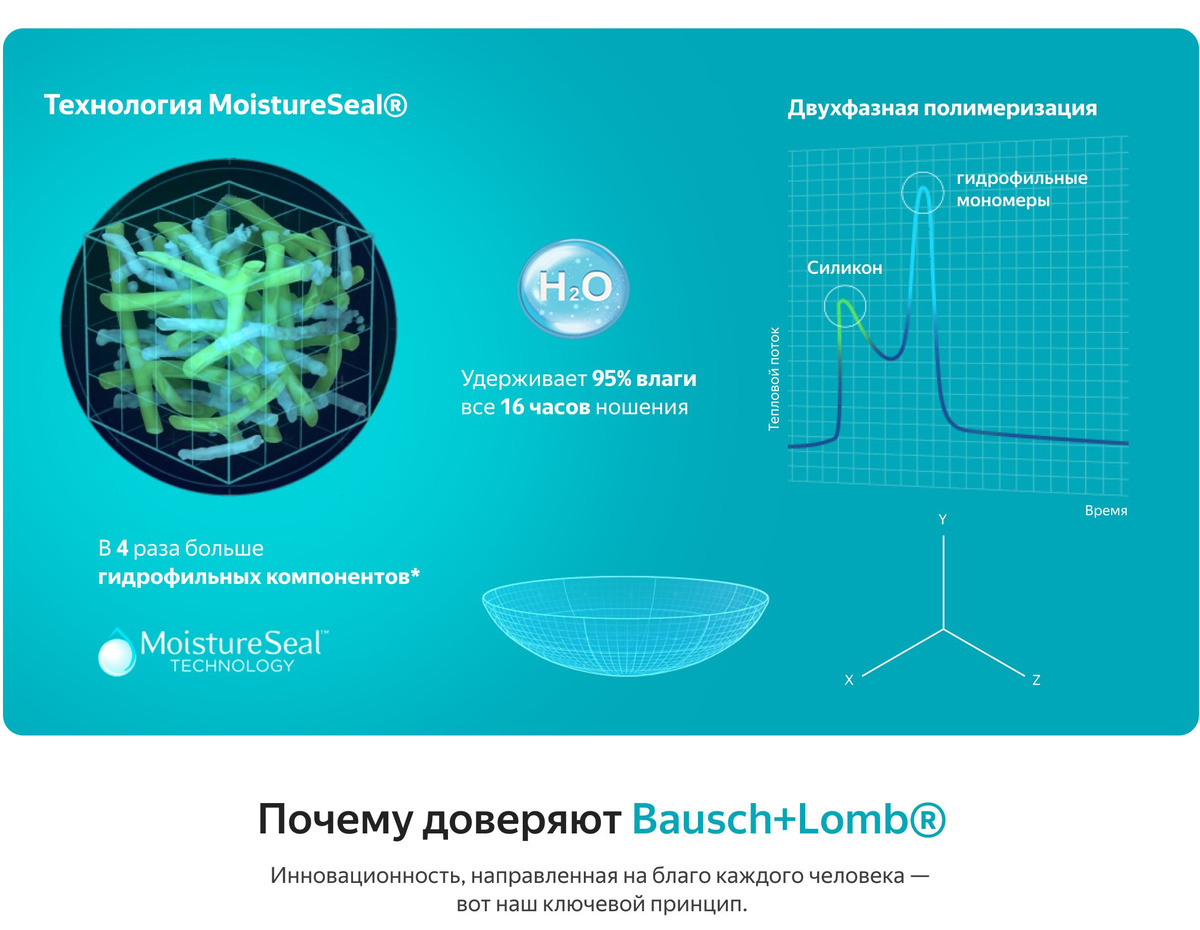 Контактные линзы для глаз Bausch+Lomb ULTRA