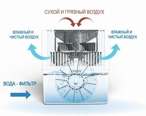 Текст при отключенной в браузере загрузке изображений