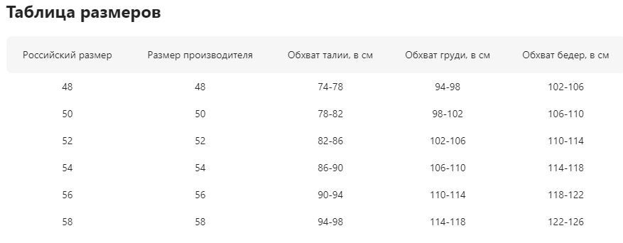 Текст при отключенной в браузере загрузке изображений