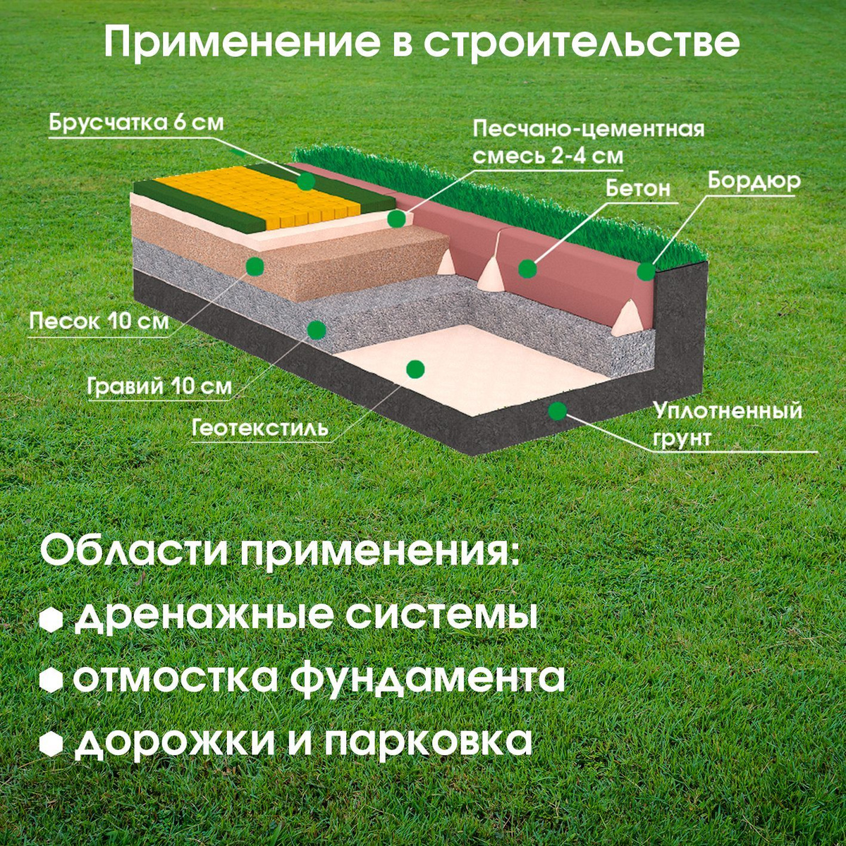 Геотекстиль для ландшафтного дизайна плотность