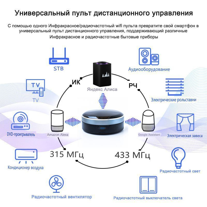 Wifi Tuya умный Инфракрасное/радиочастотный 433 пульт дистанционного ...
