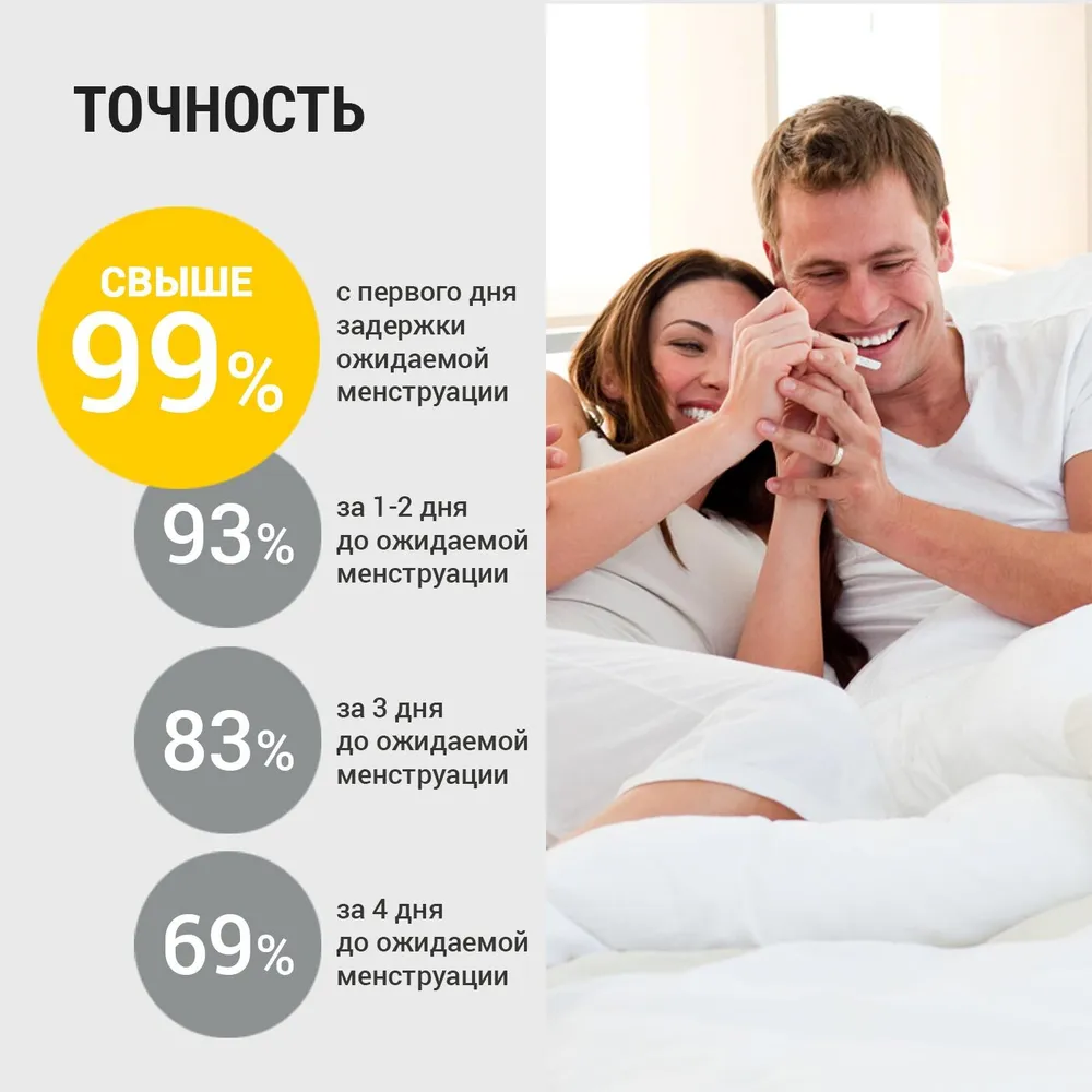 Тест на беременность FIRST REPLY (ПЕРВЫЙ ОТВЕТ), точность свыше 99%, 2 теста, вариант, фото 5