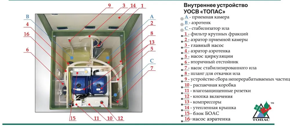 Главный насос ТОПАС 5,8,10,15 аэрлифт главный мамут насос топас, вариант, фото 5
