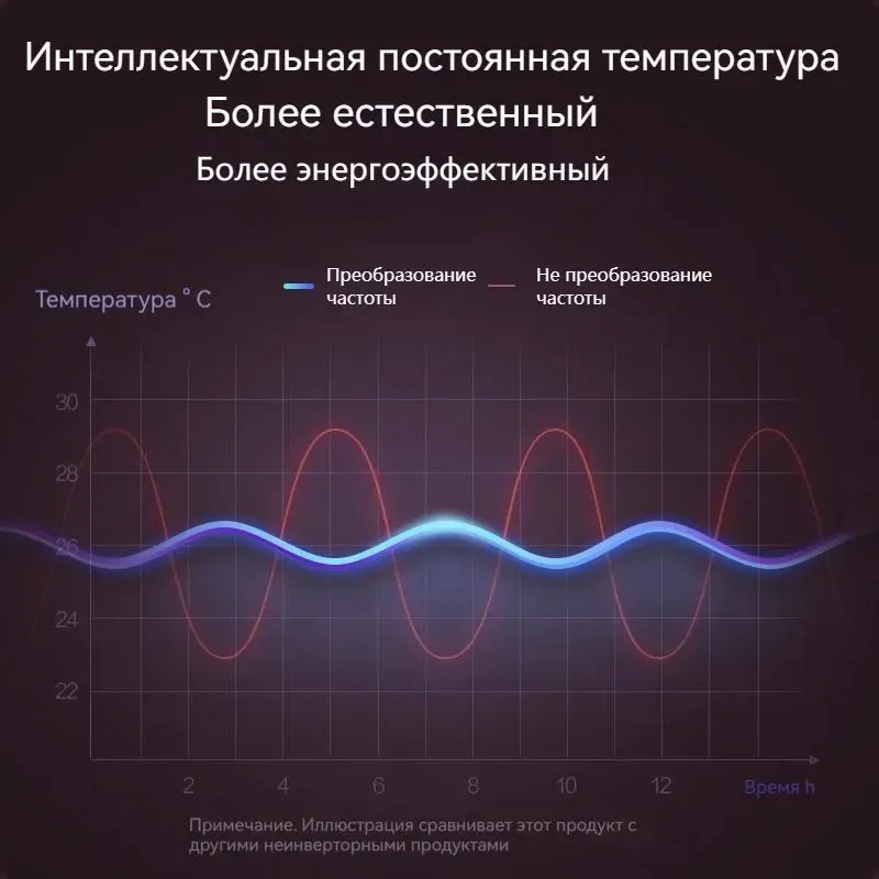 Настенный кондиционер с пультом управления и низким уровнем шума, вариант, фото 4