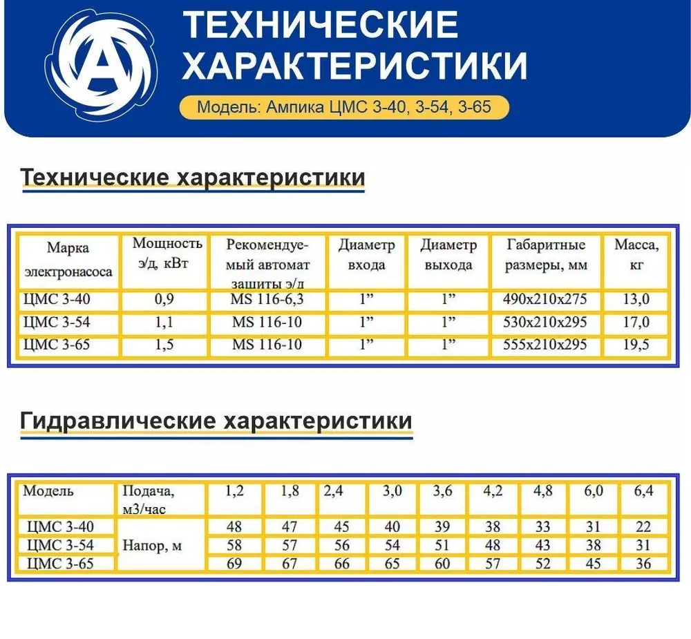 Самовсасывающий поверхностный насос Ампика ЦМС 3-54 для перекачки химически неагрессивных жидкостей, вариант, фото 6