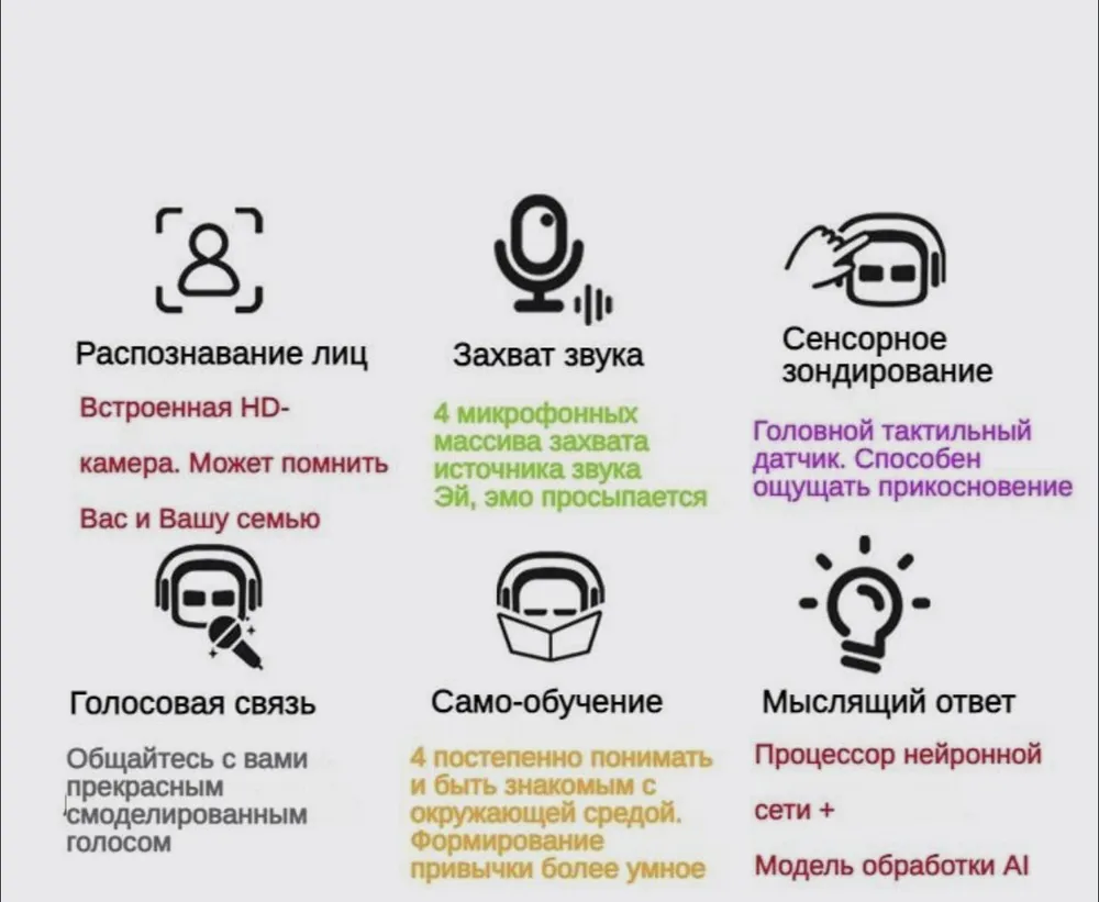 Умный робот EMO Robot AI с ИИ, вариант, фото 4
