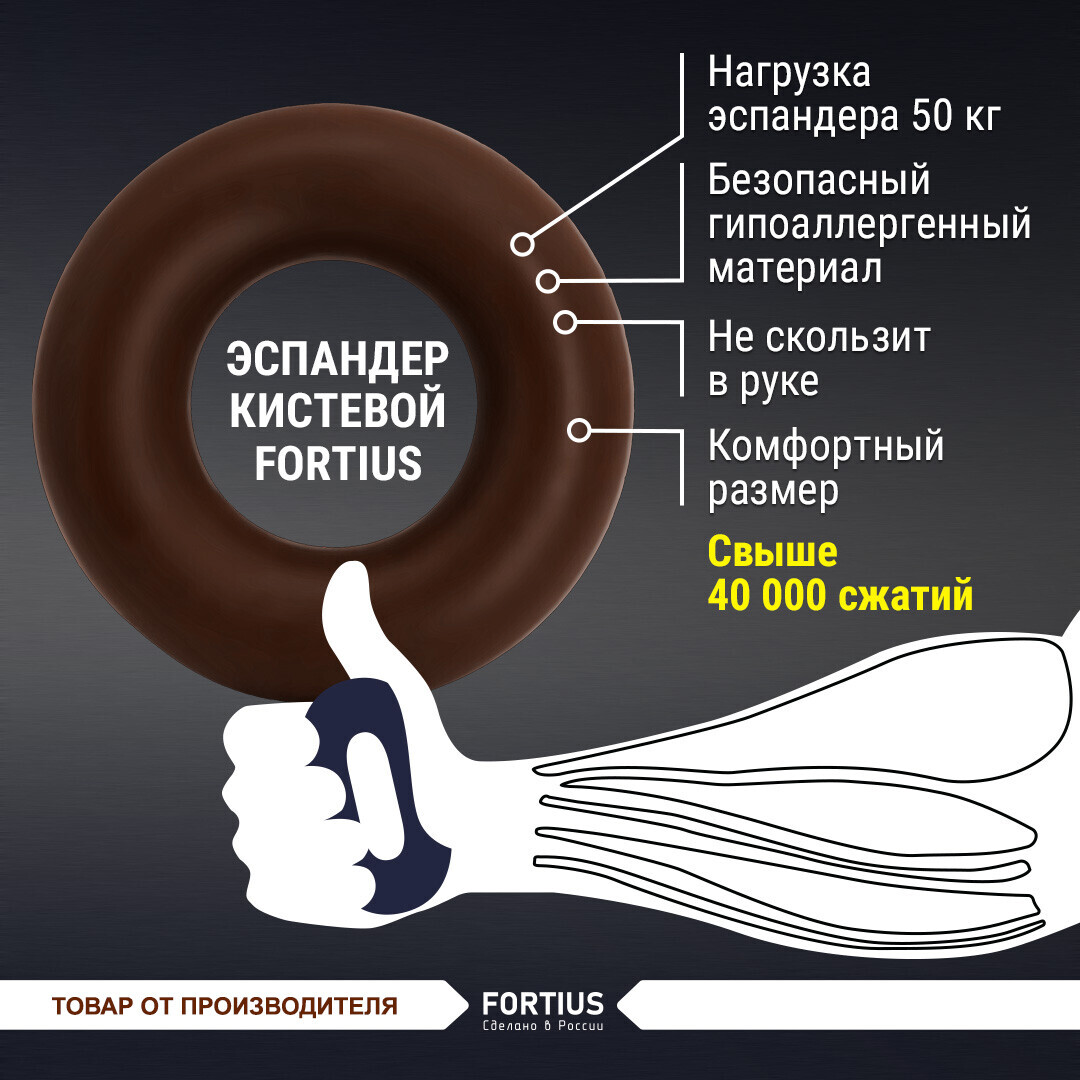 Эспандер Кистевой Fortius, max нагрузка 50 кг - купить по выгодной цене в  интернет-магазине OZON (572354181)