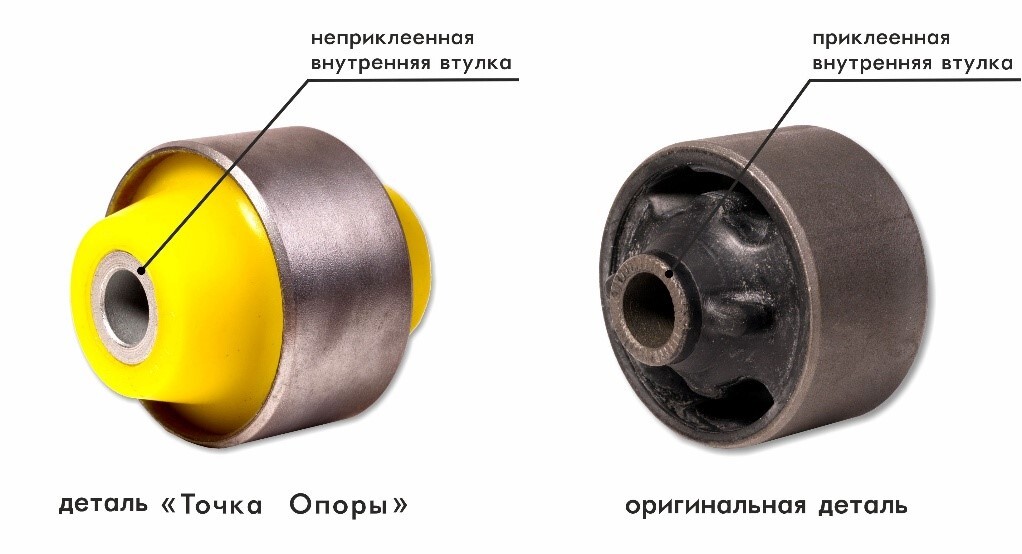 схема сайлентблоков задней подвески