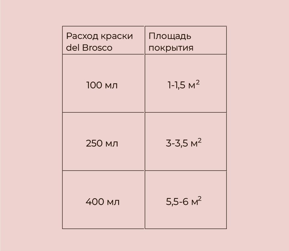 Краска del Brosco TAIR_для мебели. Быстросохнущая, Водная, Глубокоматовое  покрытие, сиреневый - купить в интернет-магазине OZON по выгодной цене  (655146342)