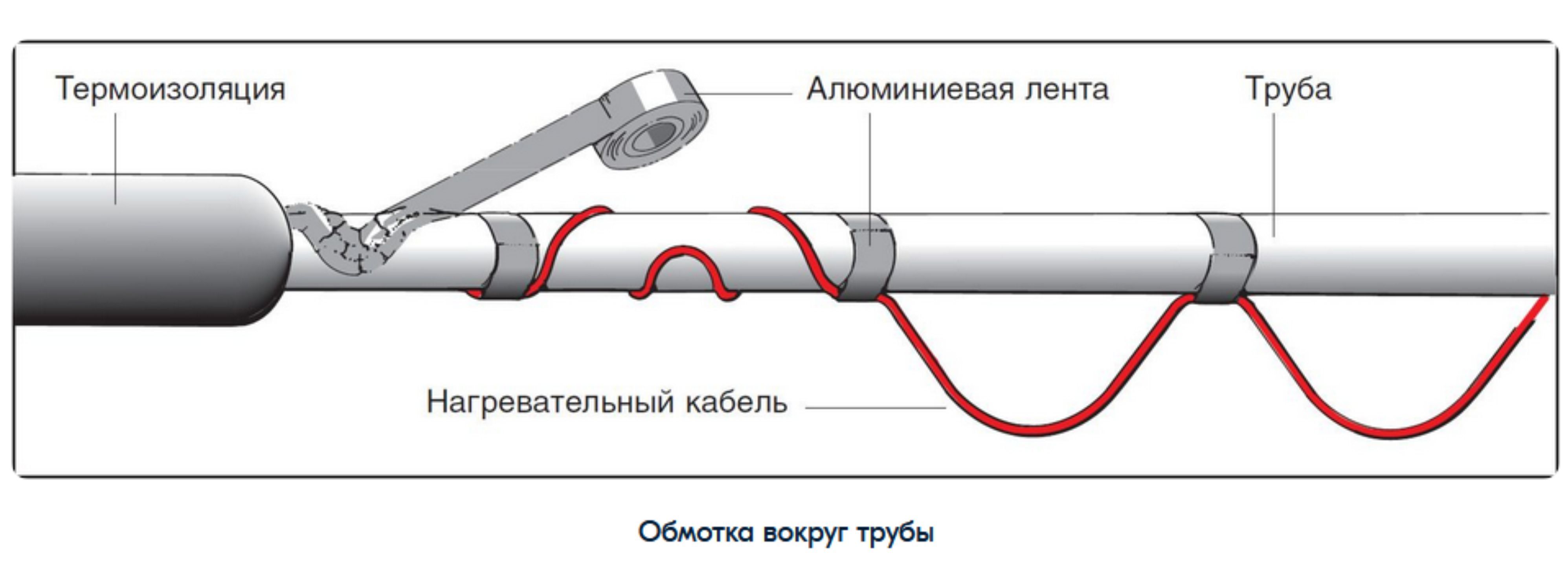 Нагревающий Кабель Для Труб Купить