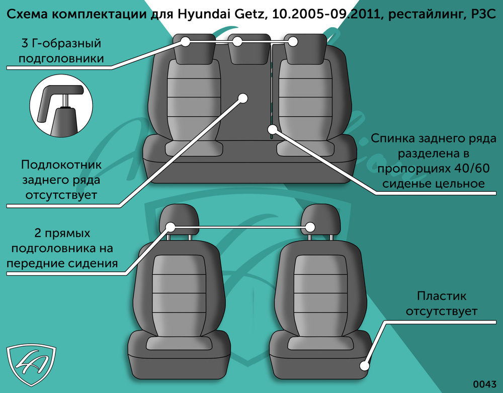 Авточехлы & Чехлы для автомобильных сидений модельные для Hyundai Getz, 10.2005-09.2011, рестайлинг, #1