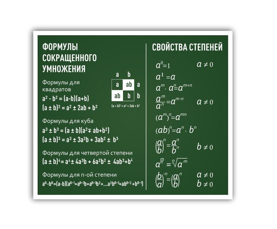 Стенд информационный "Формулы сокращенного умножения. Свойства степеней" в кабинет математики 745х990мм #1