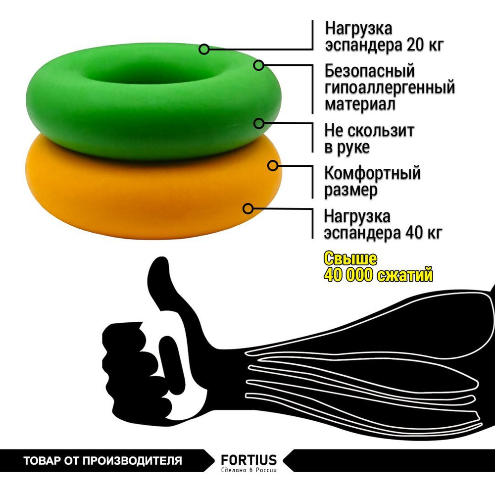 Fortius Набор эспандеров , 2 шт #1