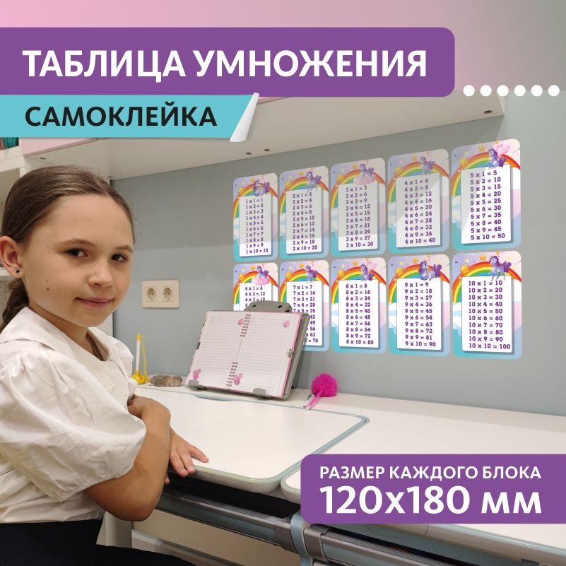 Наклейка на стену ПолиЦентр Таблица умножения для детей, школы, дома 12x18 см #1