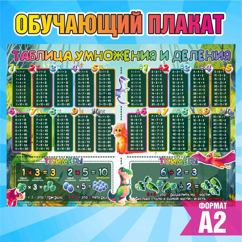 Плакат таблица умножения и деления плакат - купить с доставкой по ...