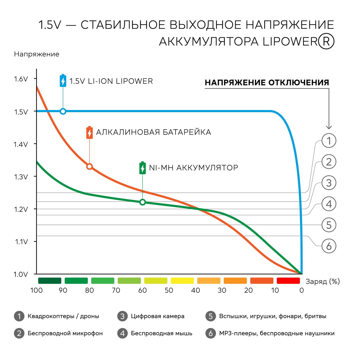 Изображение графика разрядки