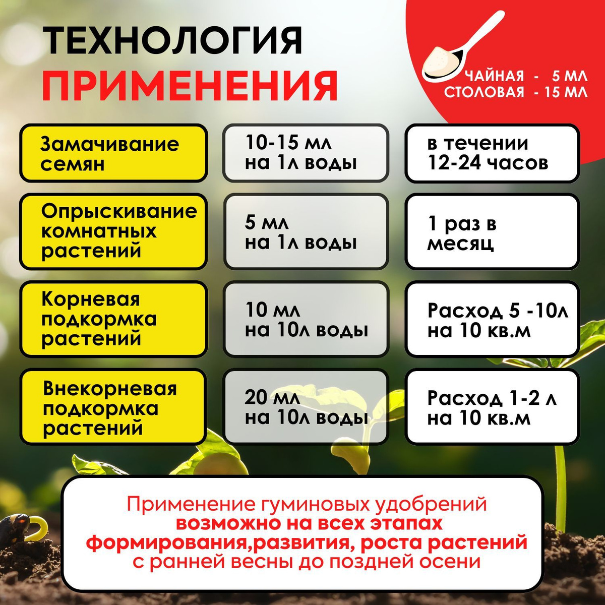 Замачивания семян: 15-20 мл на 1 л воды, замачивание в течении 12-24 часов;  Опрыскивание комнатных растений: 5 мл – 1 л воды, обрабатывать 1 раз в месяц;  Корневая подкормка растений: 10 мл – 10 л воды. Полив растений. Норма расхода раствора 5-10 л/м². Чередовать с внекорневыми подкормками.  Внекорневая подкормка растений: 20 мл – 10 л воды. Опрыскивать в вечерние и утренние часы в период вегетации. Норма расхода раствора 1-2 л/10 м².  Корневая подкормка: 3-5 подкормок в течение сезона. Томат, перец, баклажаны -1-я подкормка через 7 дней после высадки рассады в грунт, далее с интервалом 10-15 дней. Огурцы, капуста, корнеплоды – 1-я подкормка через 7-10 дней после появления всходов, далее с интервалом 10-15 дней. Цветочные, горшечные и декоративные культуры – в период активного роста с марта по сентябрь – 1 раз в 10-15 дней. С сентября по февраль – 1 раз в 1-1,5 месяца.  Внекорневая подкормка: 3-5 раз в течение периода вегетации с интервалом 10-15 дней.