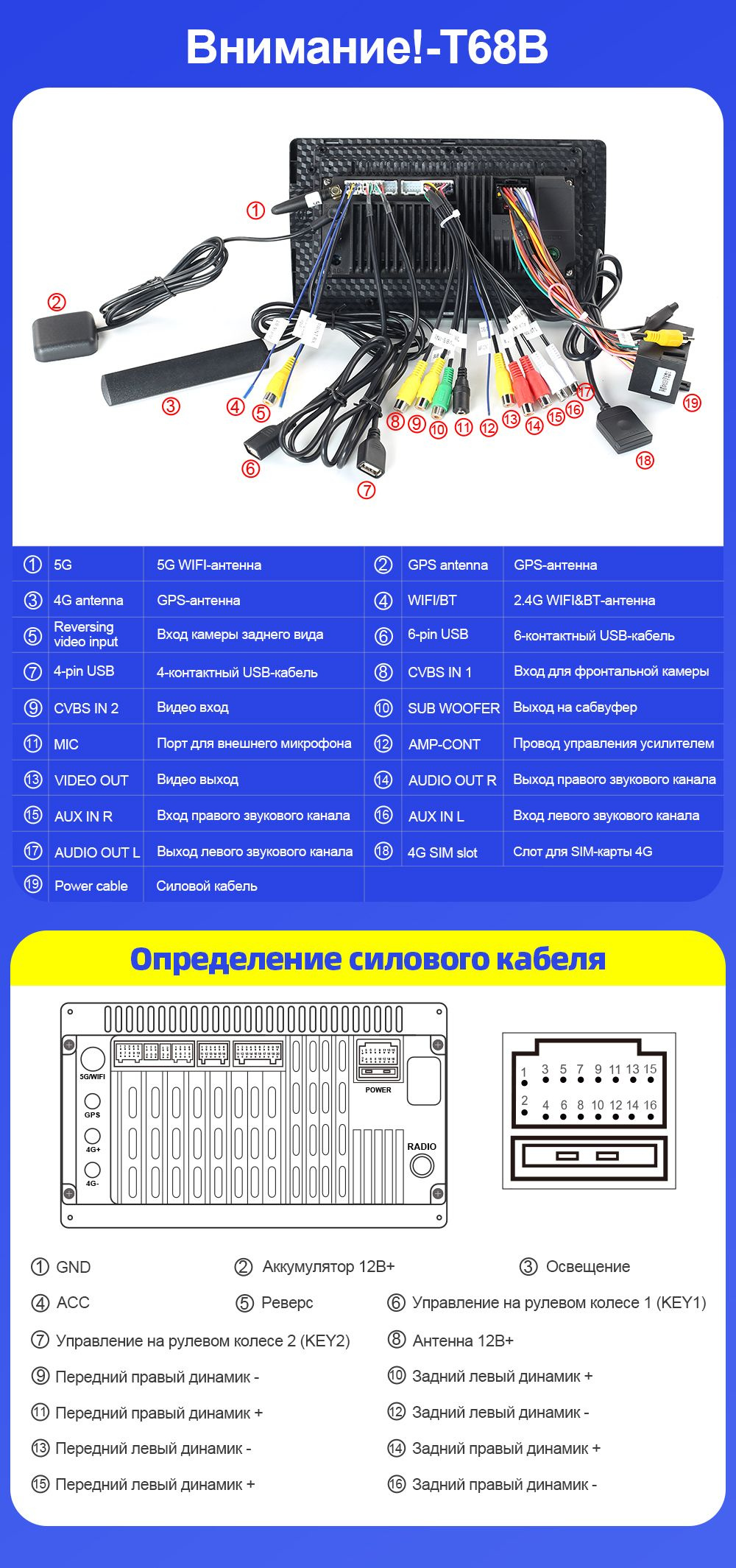 магнитола 2 din для kia K2 rio 4 x line 2016-2019,андроид 10,6+128 ГБ ...