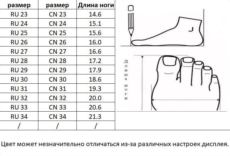 Текстовое описание изображения