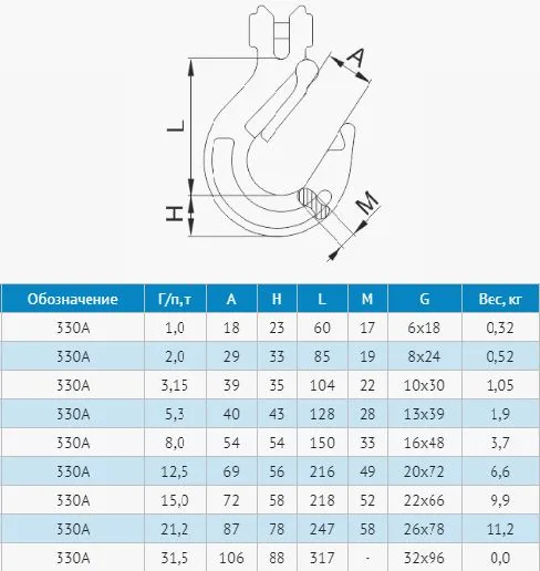 Крюк с вилочным сопряжением с защелкой 3,15т, 3 15т, фото 2