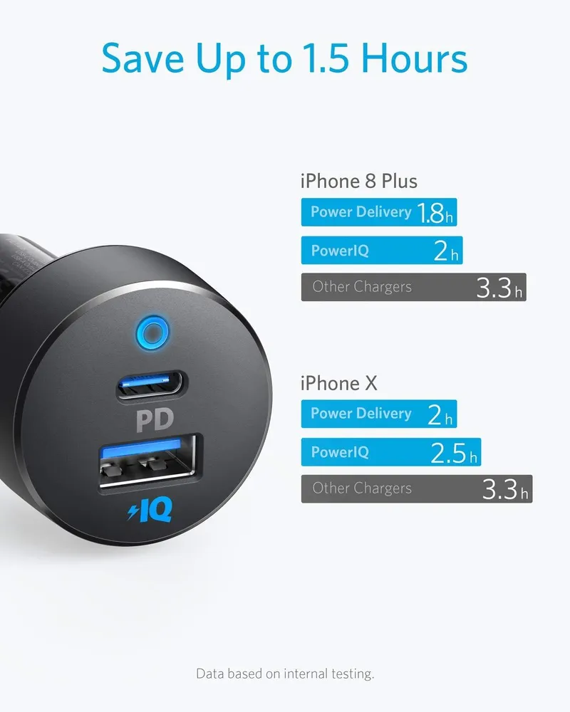 Автомобильное зарядное устройство Anker 35W PowerDrive ll USB C PD для iPhone Samsung  #4