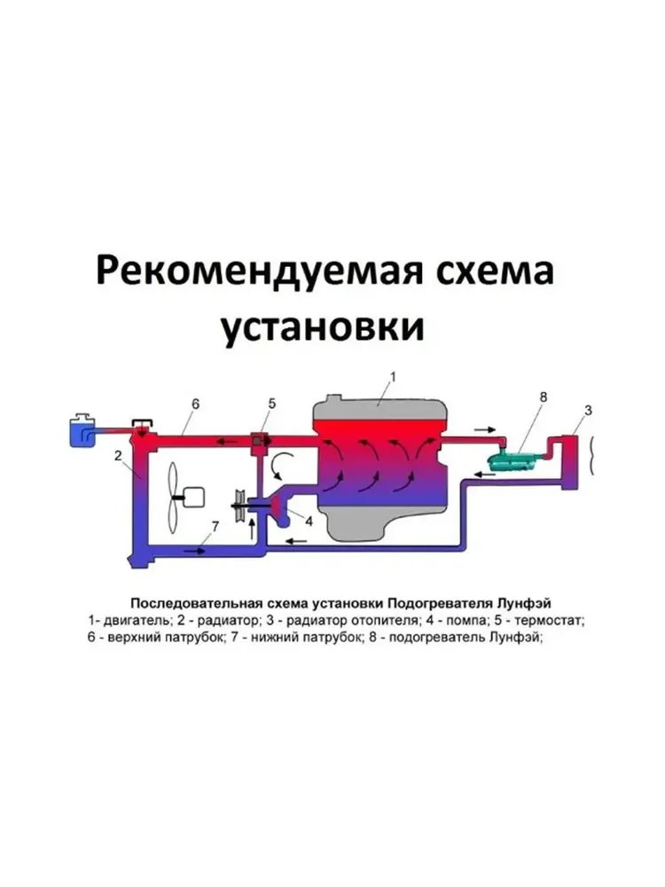 LF Bros Подогреватель предпусковой, 220В, 2000 Вт арт. u0800607-01, 2000 Вт, фото 6