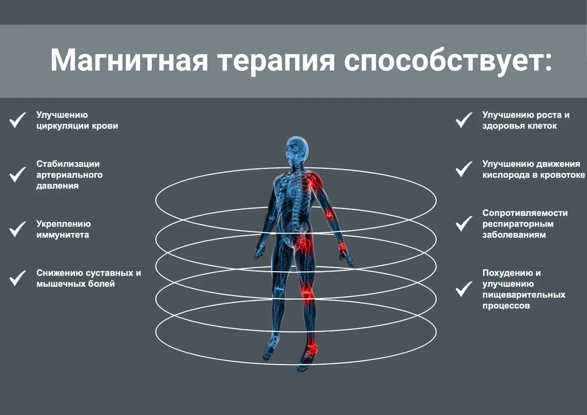 Текстовое описание изображения