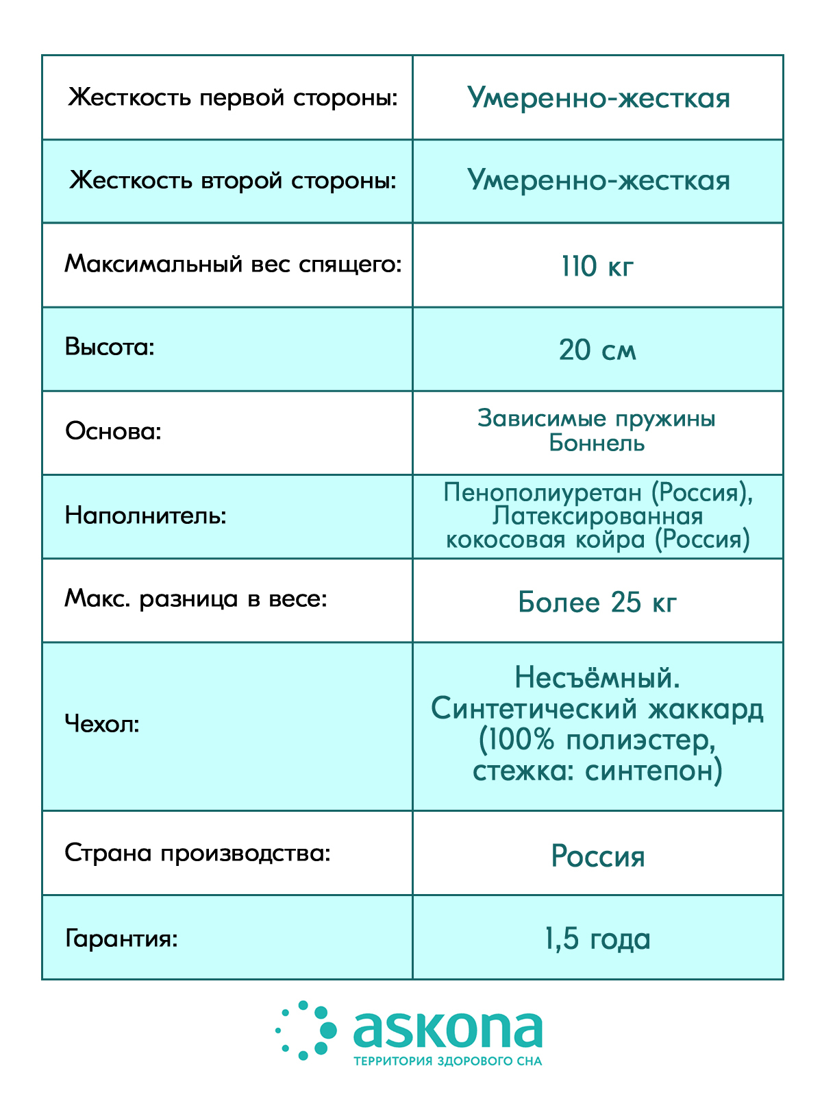 Матрас askona balance palma баланс пальма