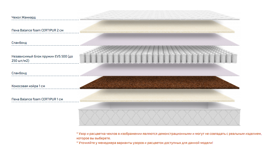 матрас независимые пружины