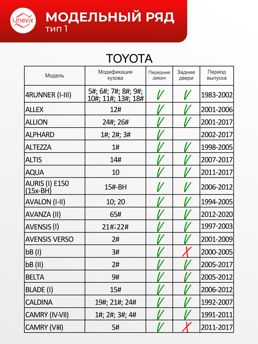 Ремкомплект ограничителей на 4 двери TOYOTA CORONA ExiV I-II 1989-1998.  Комплект ремонта ограничителя двери с демпферами. В наборе: фиксаторы  (вкладыши,сухари) и универсальная смазка - купить с доставкой по выгодным  ценам в интернет-магазине