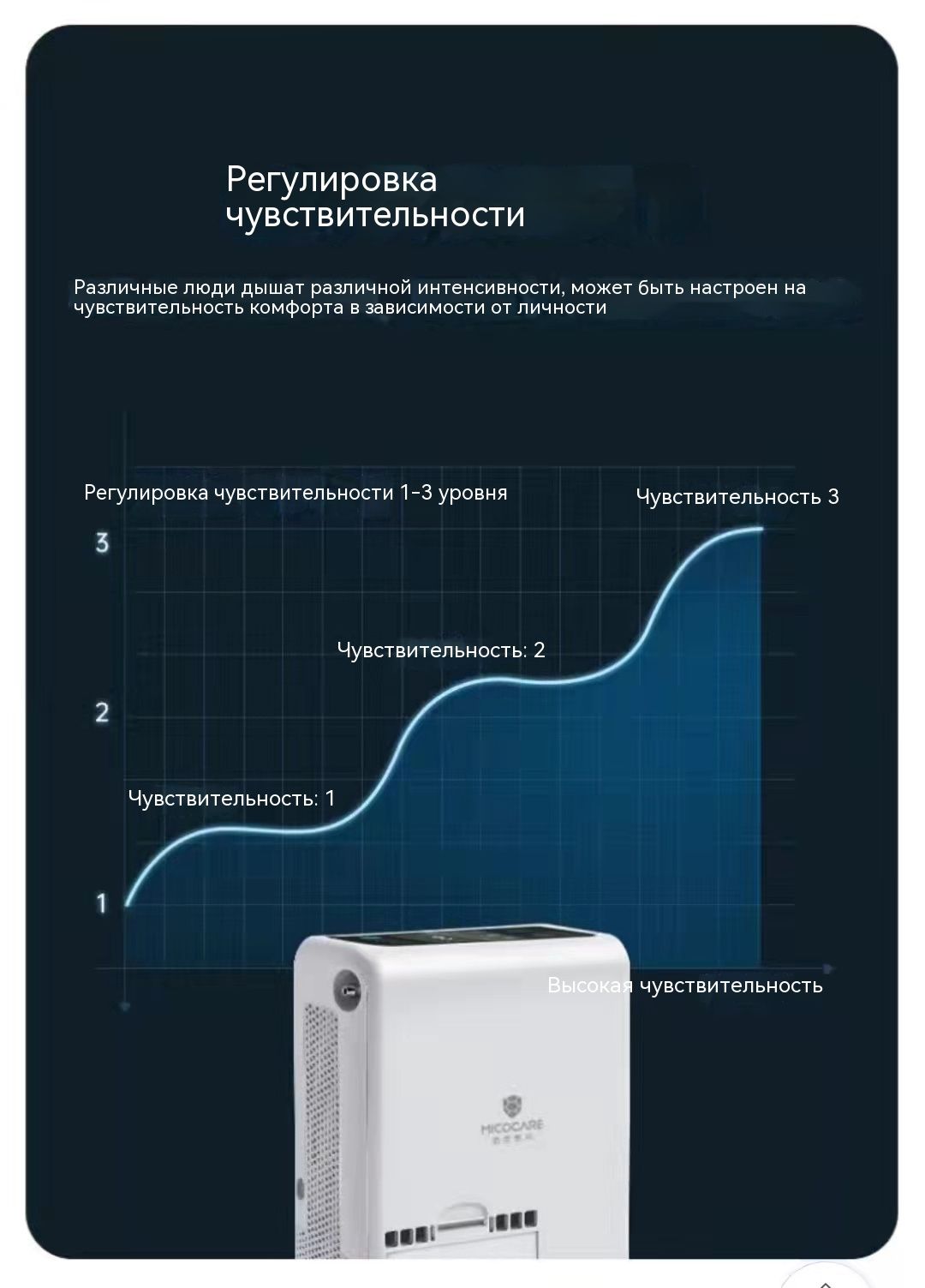 Портативный кислородный концентратор, домашний пожилой открытый  автомобильный плато поглотитель кислорода - купить с доставкой по выгодным  ценам в интернет-магазине OZON (1453199080)