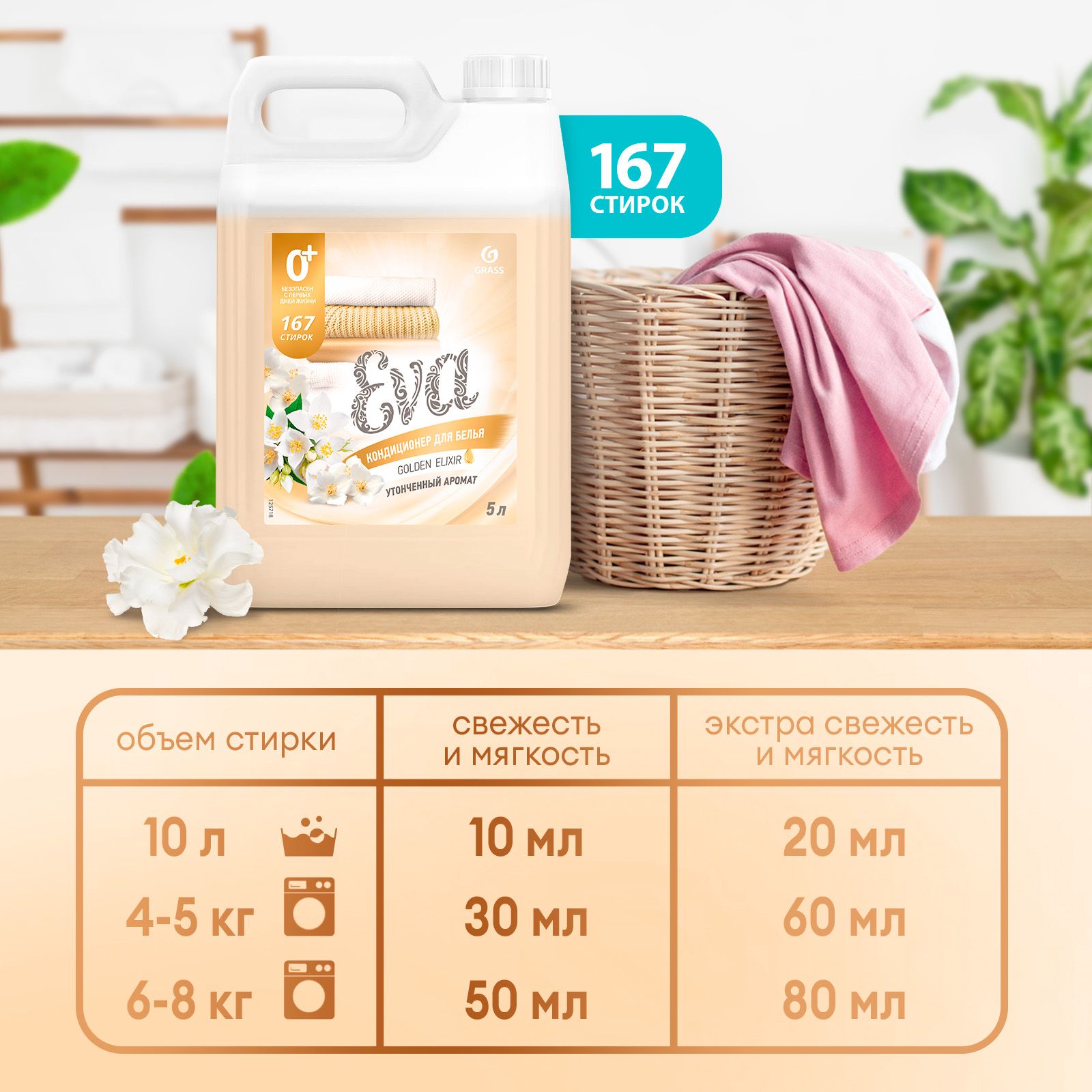 Кондиционер - ополаскиватель универсальный GRASS Eva GOLDEN ELIXIR 5л ...