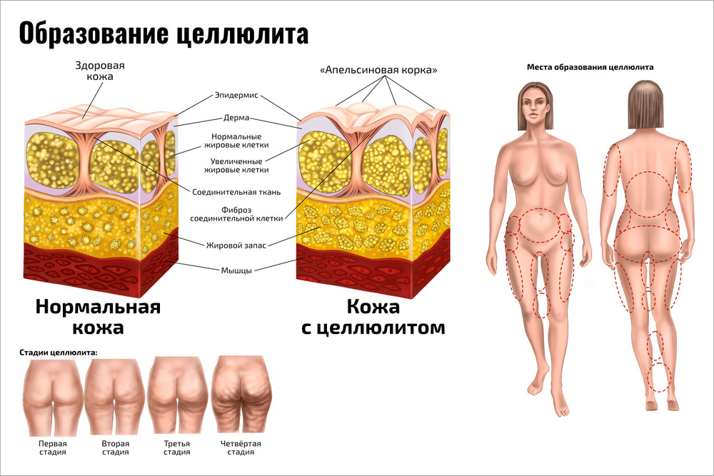 Ювелирные украшения от А до Я