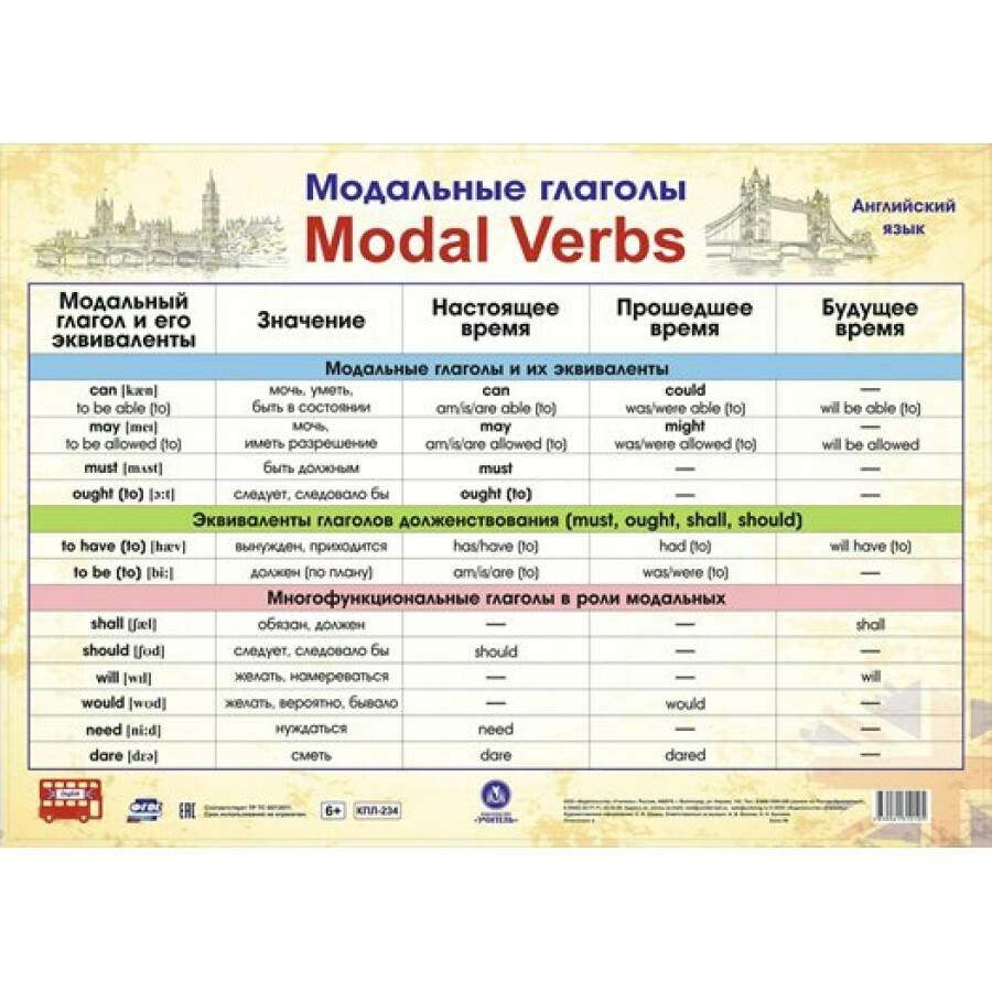 ФГОС. Английский язык. Модальные глаголы/А2. Плакат. КПЛ-234.