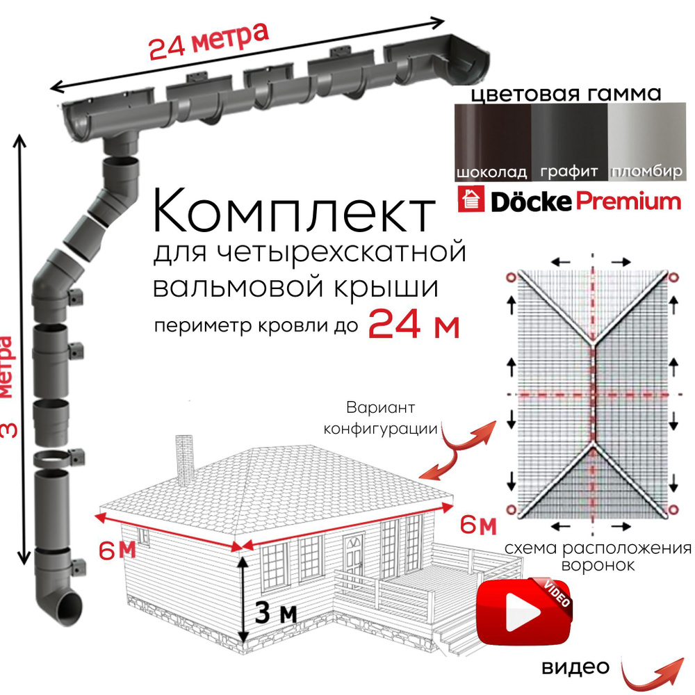 Водосточная система, набор 24м/3м для четырехскатной кровли, Docke Premium, цвет  графит, водосток для крыши дома ПВХ, Деке Премиум, RAL 7024, вальмовая. -  купить с доставкой по выгодным ценам в интернет-магазине OZON (991463544)