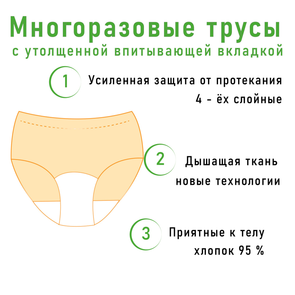 Урологические трусики для женщин. купить Урологические трусики для женщин. Киев