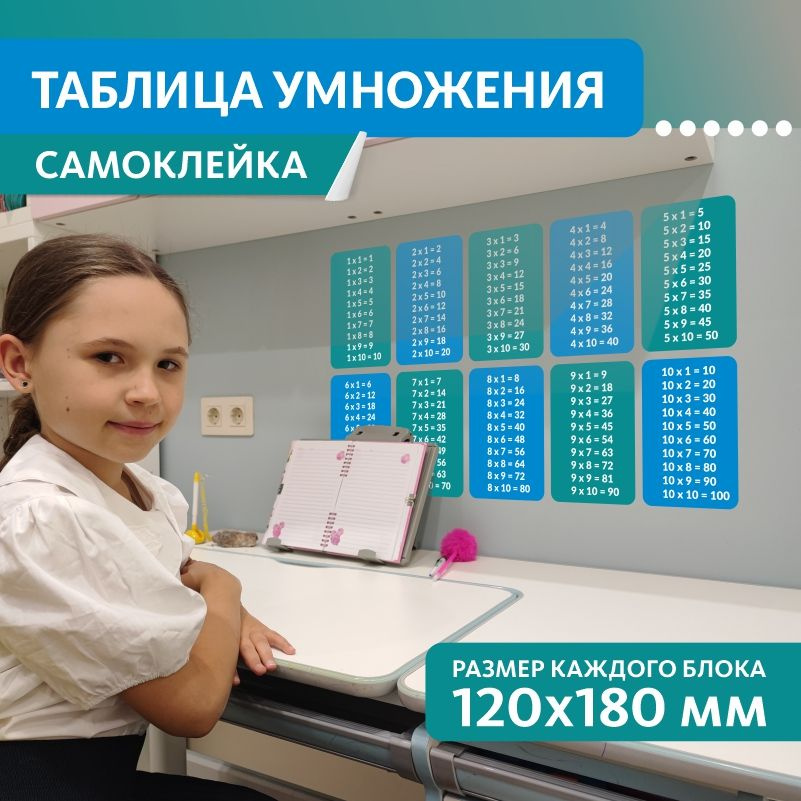 Наклейка на стену ПолиЦентр Таблица умножения для детей, школы, дома 12x18 см #1