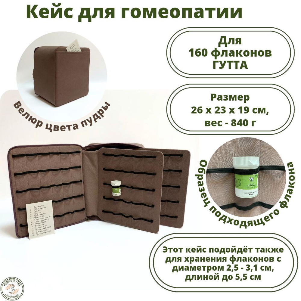 Аптечка Homeopathic_cases для гомеопатических препаратов на 160 флаконов  Гутта - купить с доставкой по выгодным ценам в интернет-магазине OZON  (1307521299)