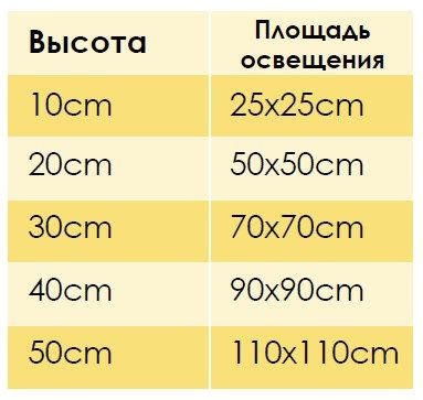 Текст при отключенной в браузере загрузке изображений