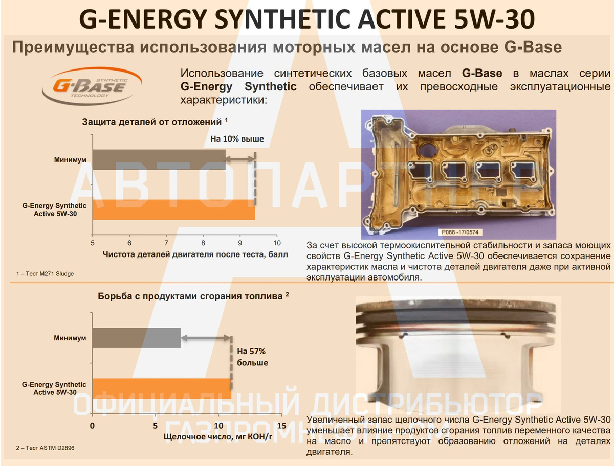 Преимущества использования моторных масел на основе G-Base