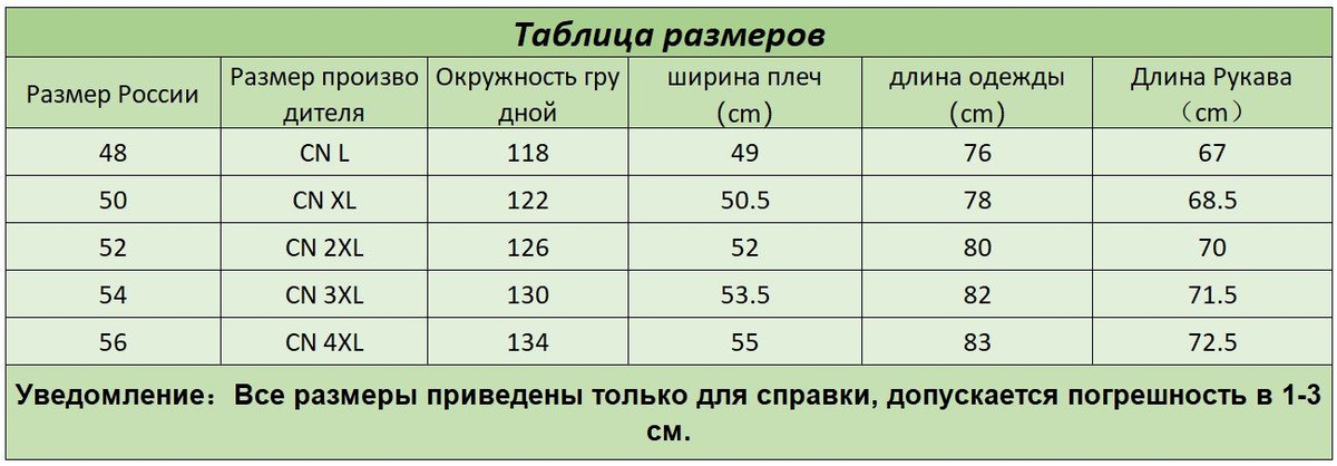 Текстовое описание изображения