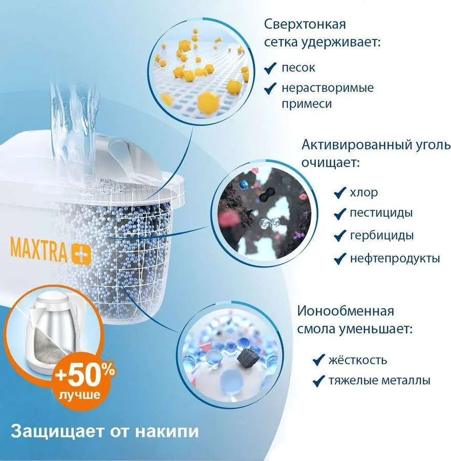Фильтр для воды 3 шт. BRITA MAXTRA+ HARDNESS EXPERT, 3 шт, фото 2
