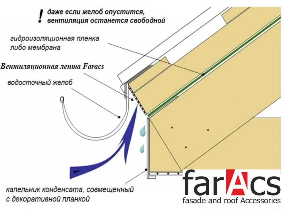 Карнизная вентиляционная сетка farAcs 0,1х5м, цвет белый., 0.1x5 м, фото 4