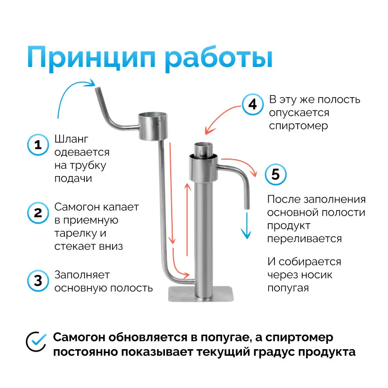 Попугай для самогона картинки