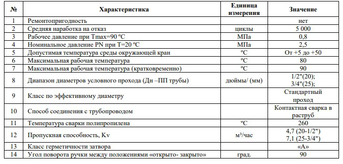 Кран шаровой угловой Valfex 25х3/4" для подключения радиатора, белый (2шт комплект), 25x3, 2 шт, фото 5